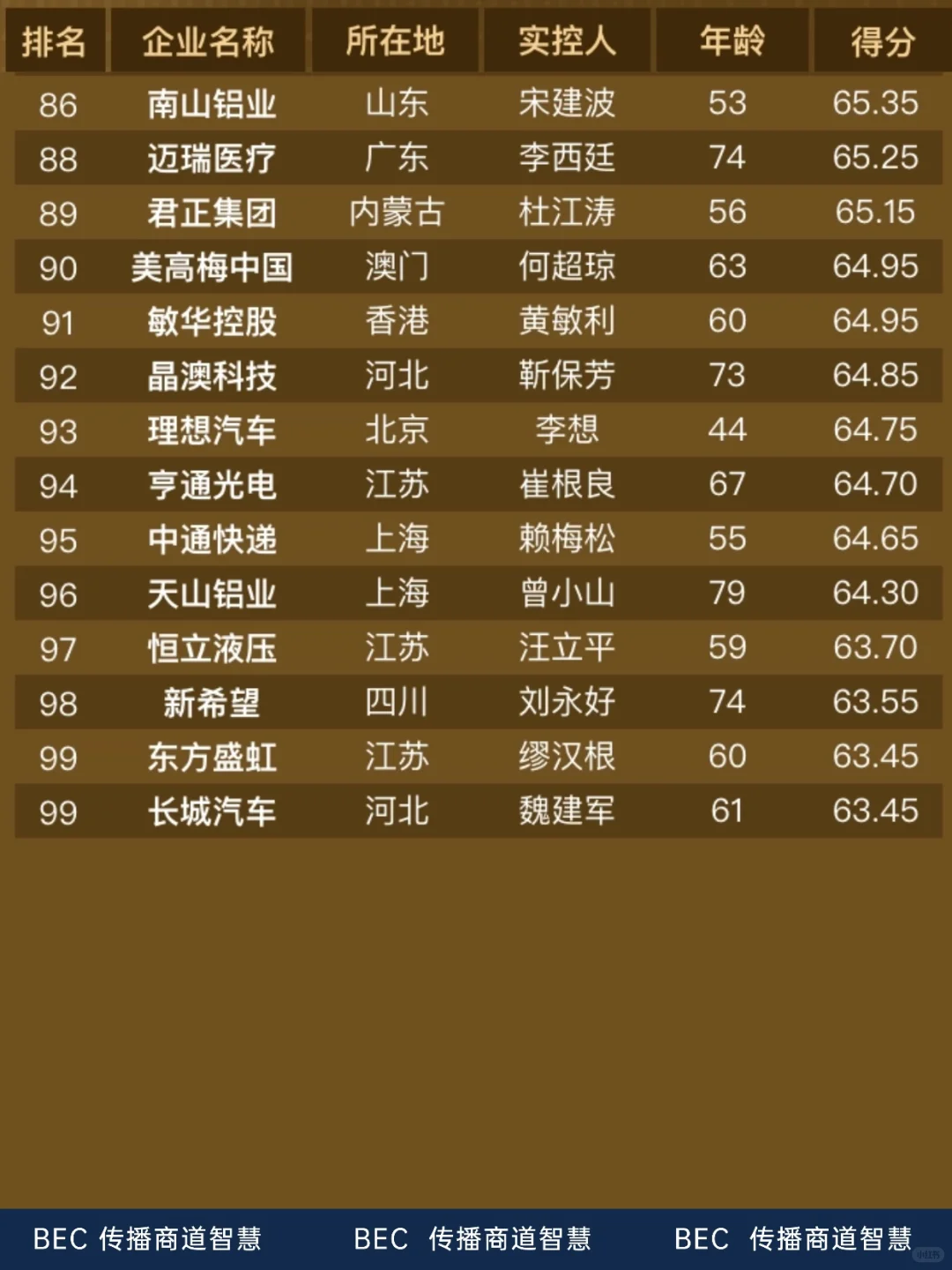 2025中国上市公司传承百强?福耀玻璃登顶