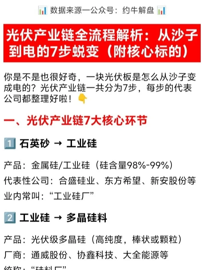 光伏产业链全流程解析