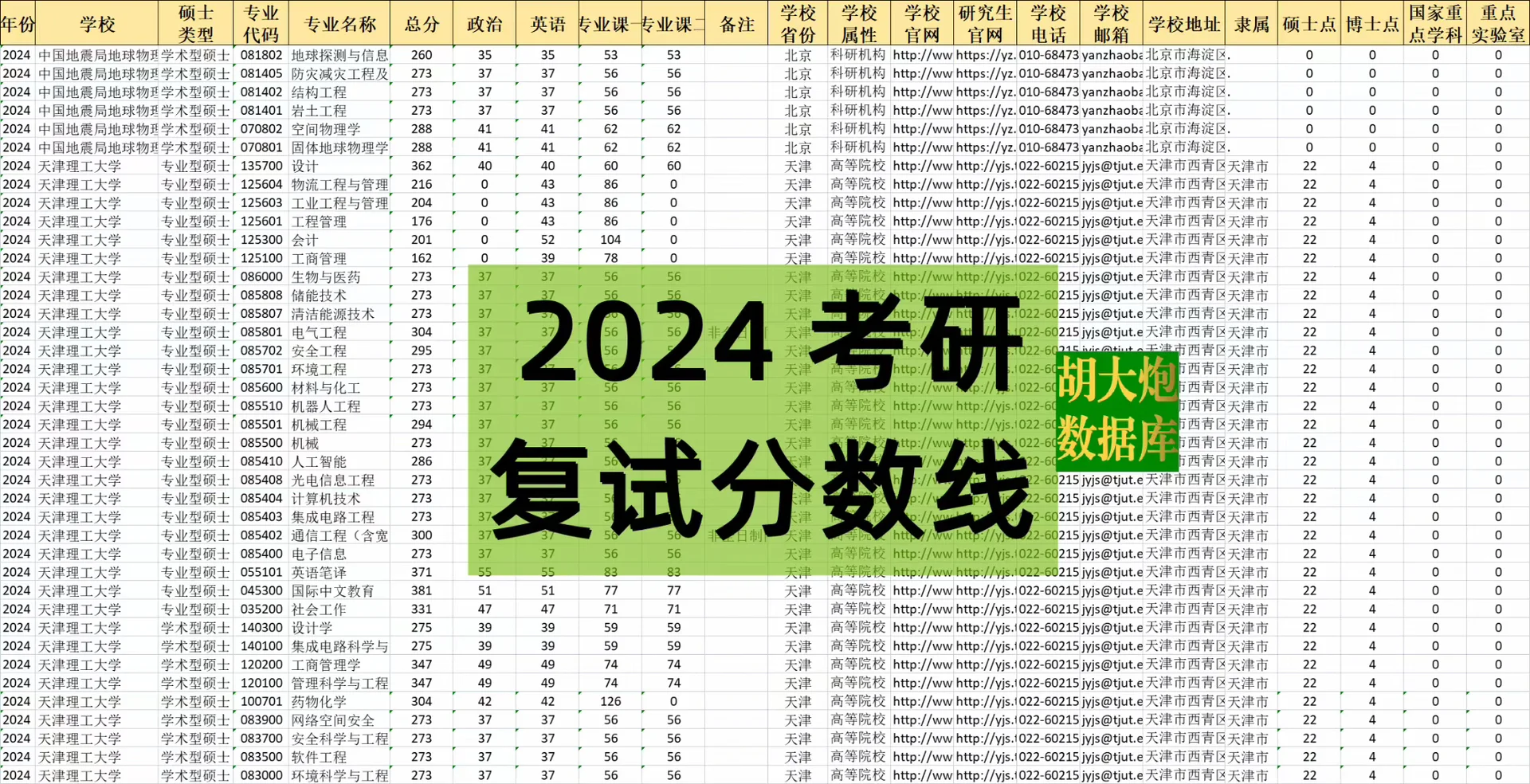 2025考研 研招网 硕士目录 Excel表格