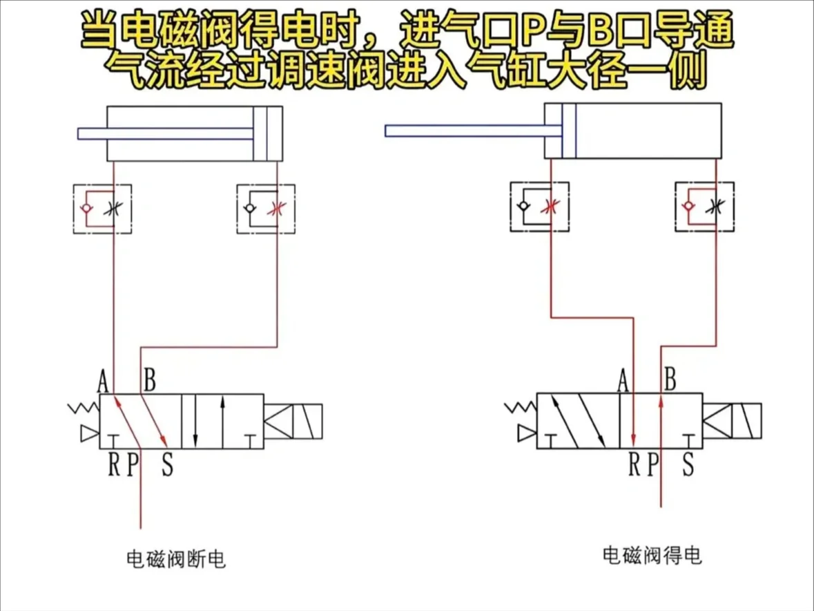 常用电磁阀汇总