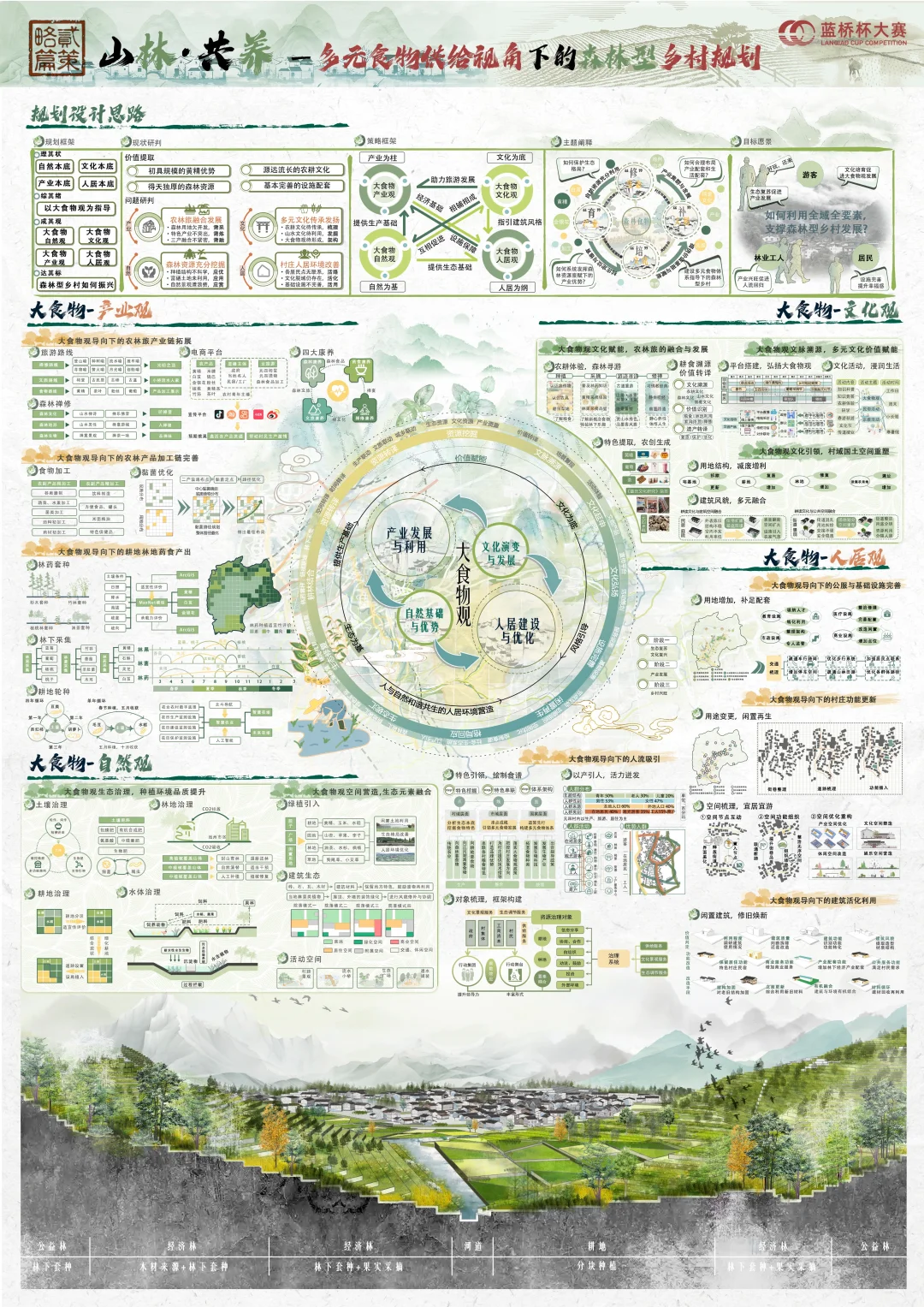 绿色系展板|乡村规划设计