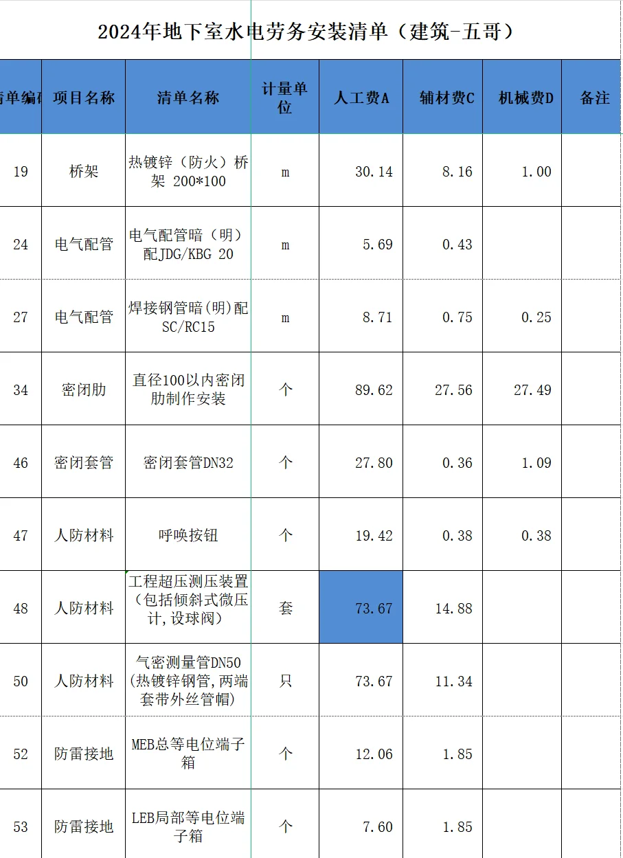 2024年地下室水电劳务安装清单