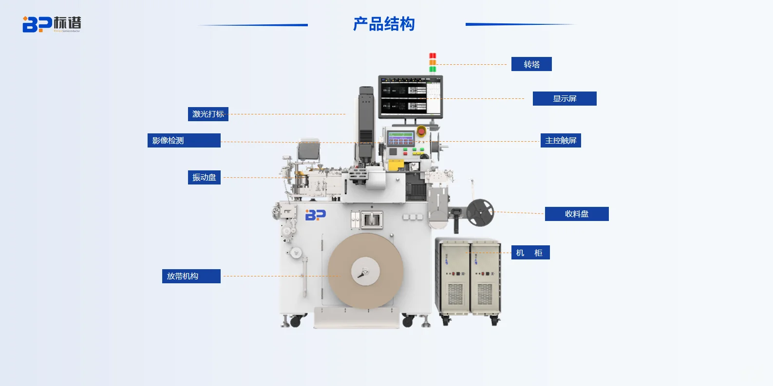 植入机构精准，确保良品有序包装