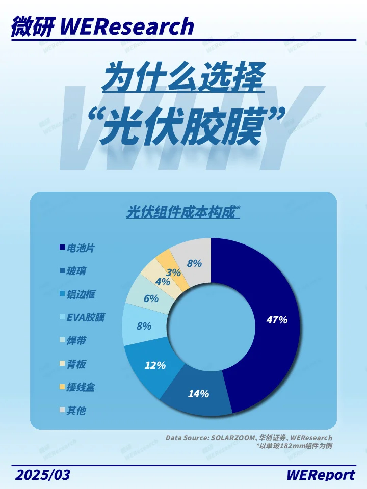 光伏界的“保鲜膜”?发电效率提升的秘密!