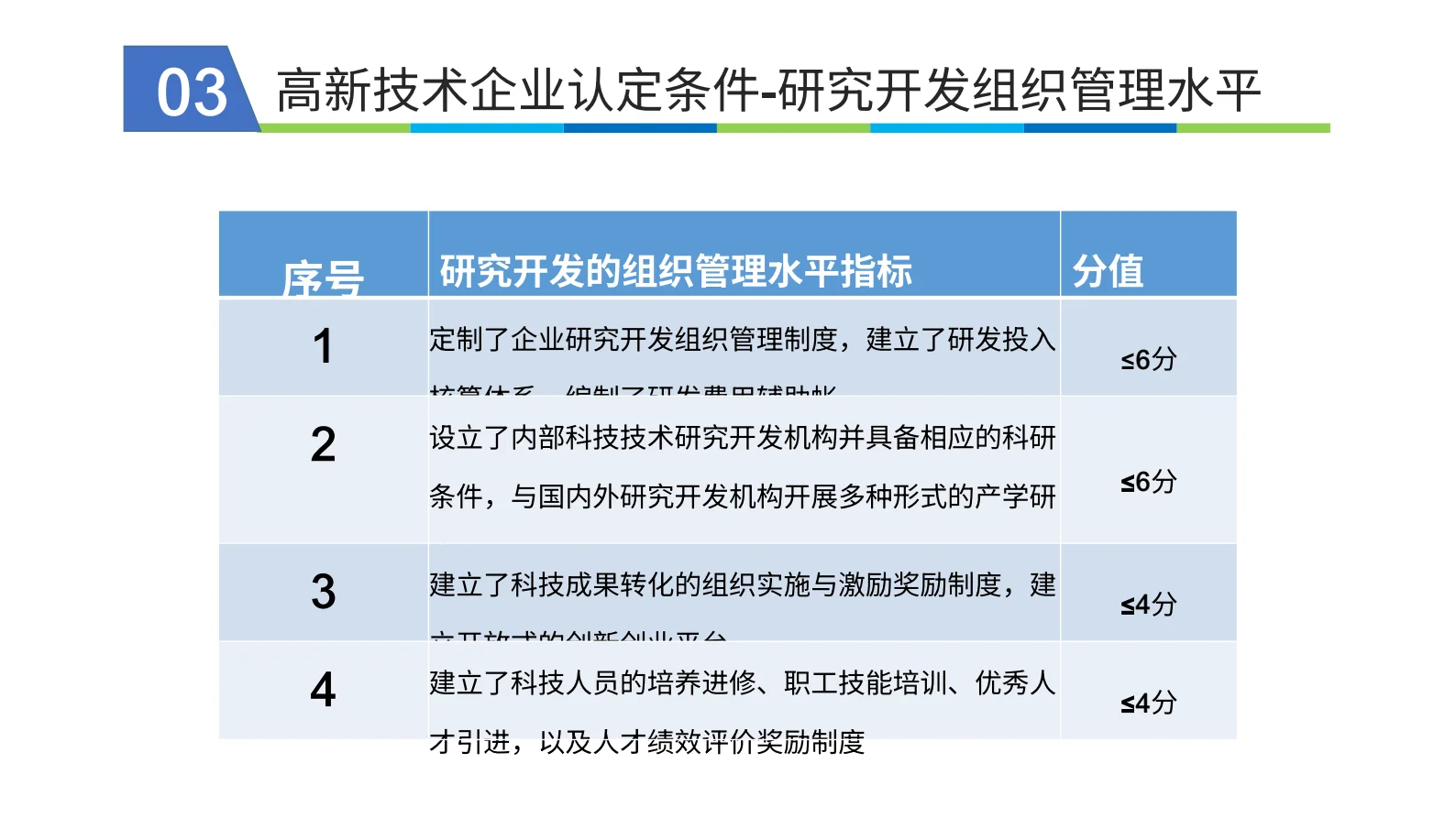 带您了解高新技术企业申报条件