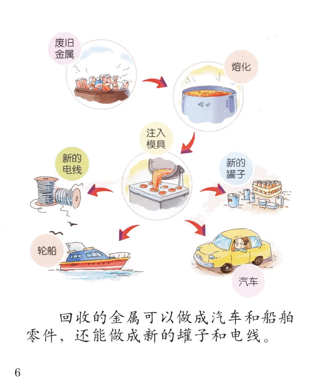 分享阅读大班（上）-可回收利用的垃圾