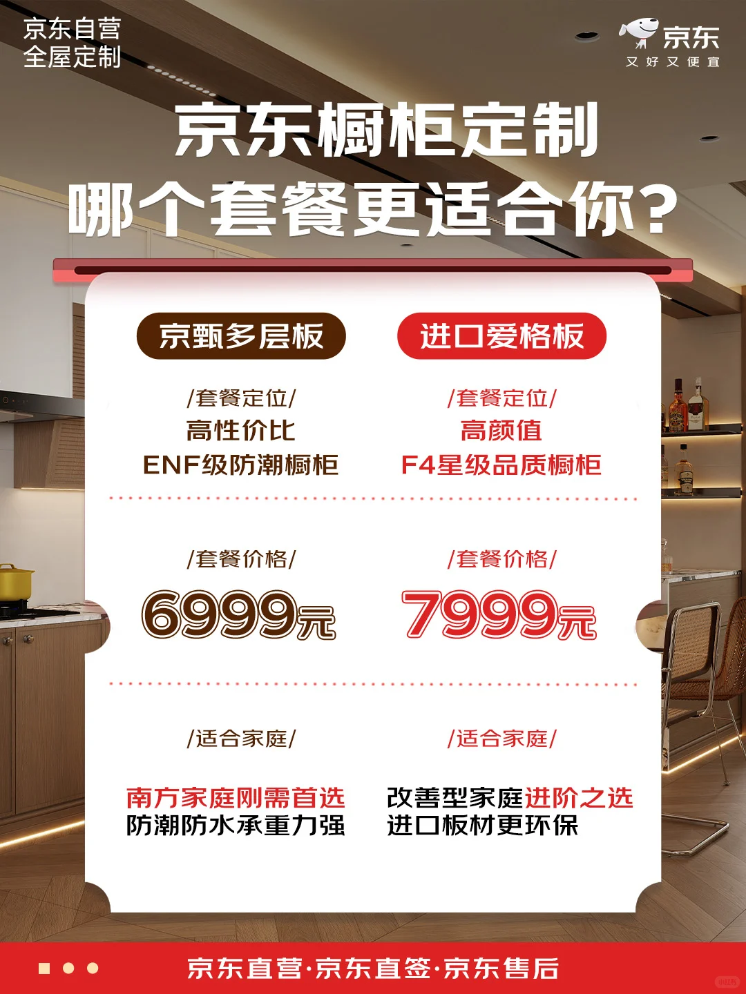 京东橱柜定制6999?7999套餐到底怎么选