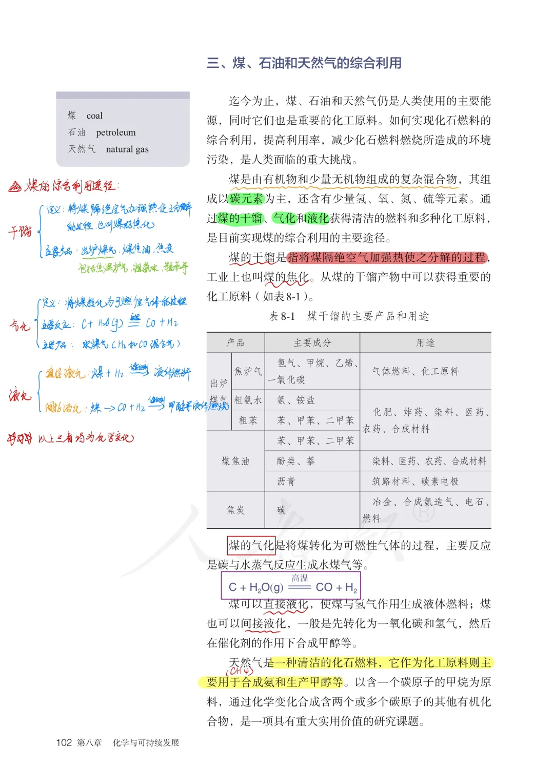 高中化学每日备课｜自然资源的开发与利用