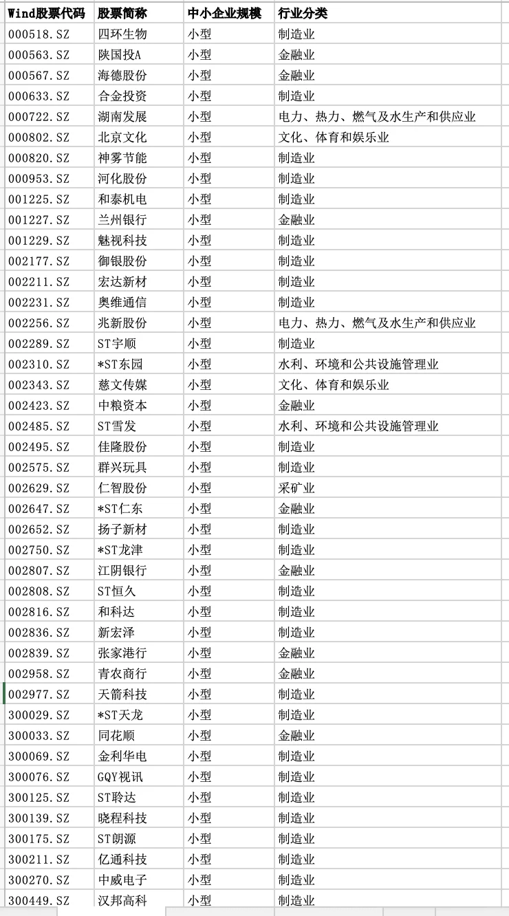 哪些中小企业可以写论文？案例公司名单汇总