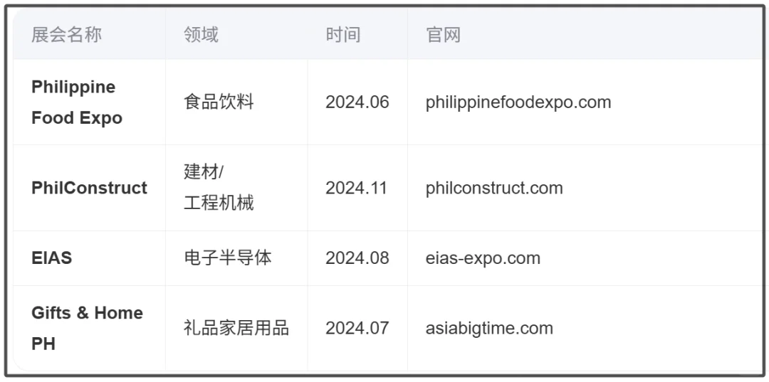 聚焦东南亚市场 - 菲律宾篇（上）