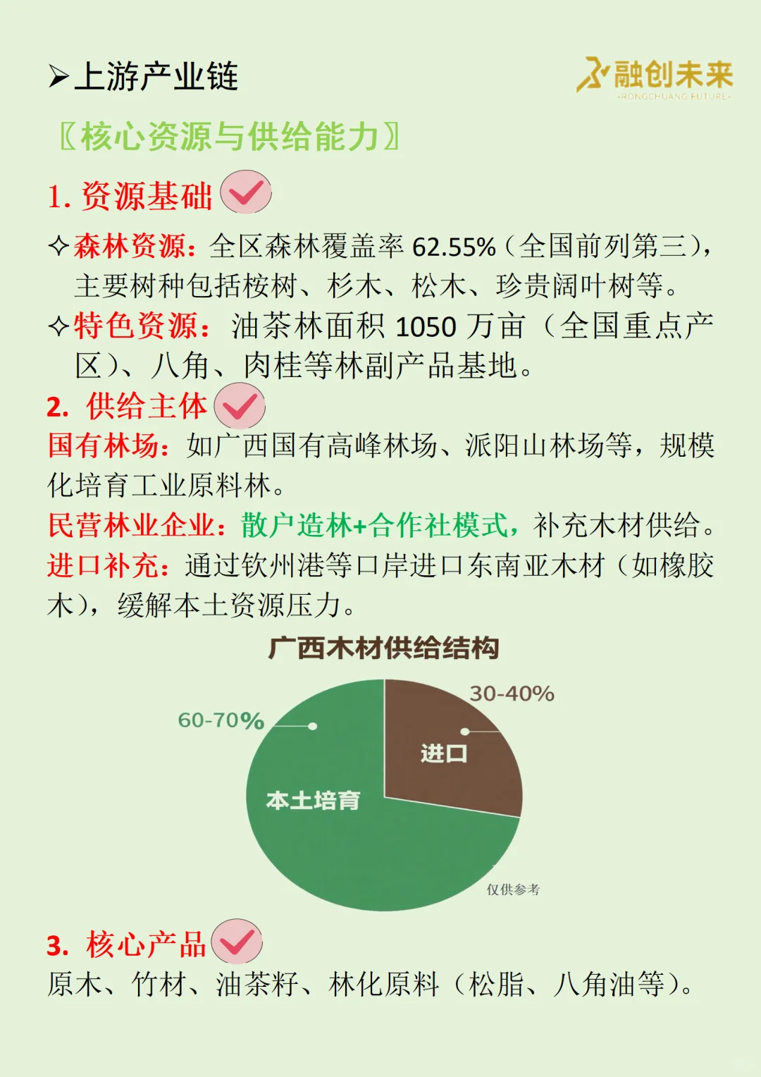 每天吃透一条广西产业链丨林业?