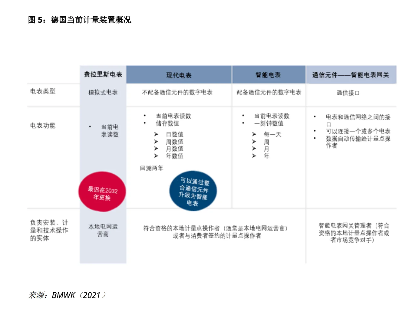??德国智能电网现状 原始PDF可下载
