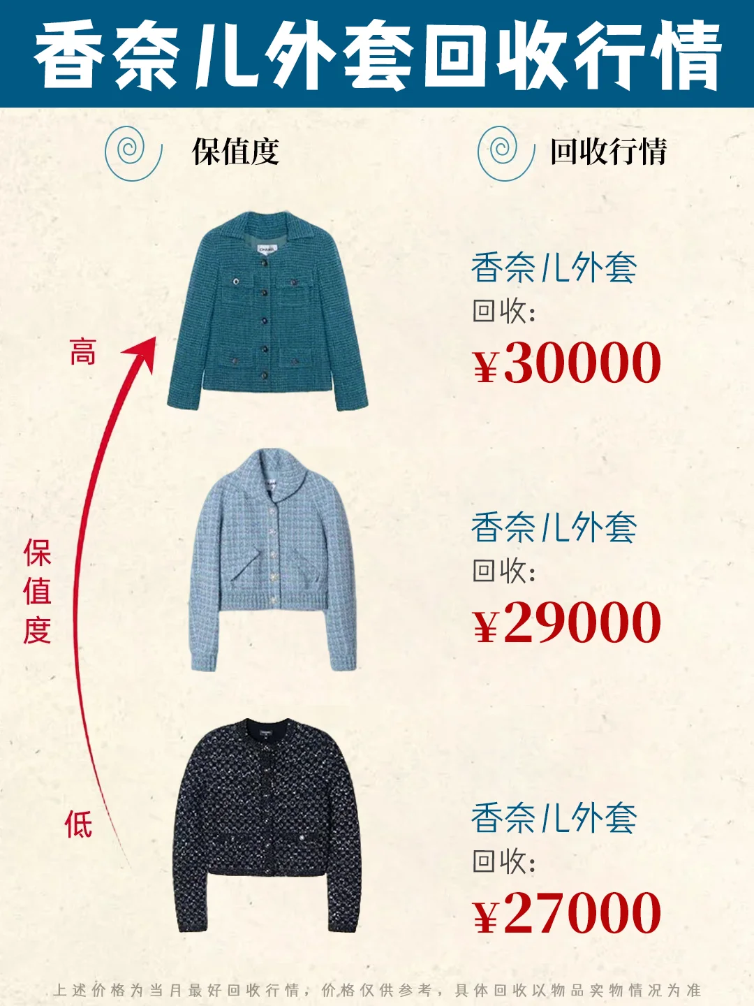 香奈儿回收汇总?行情好，可免费估价