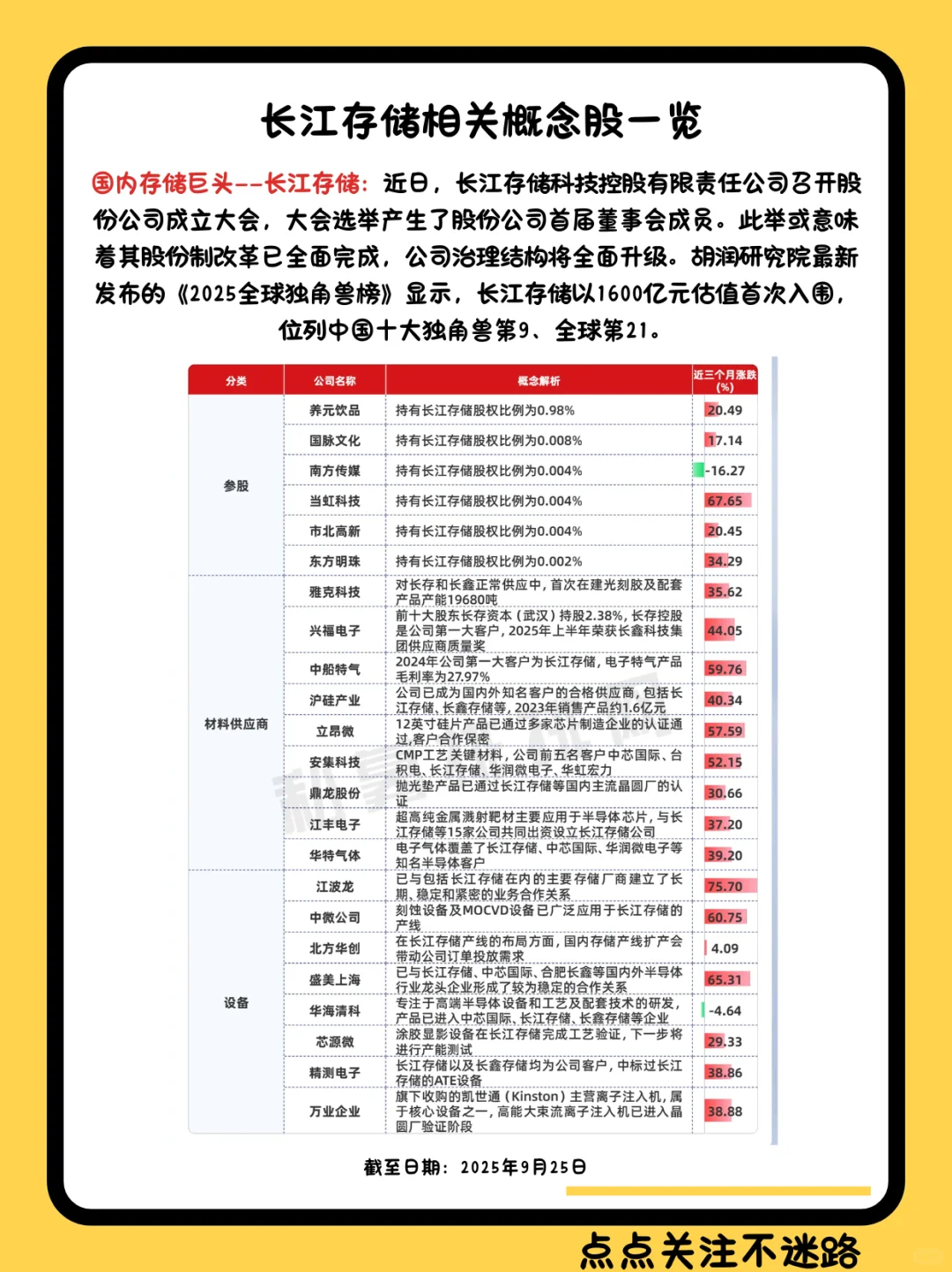 三大科技巨头上市概念股来了！