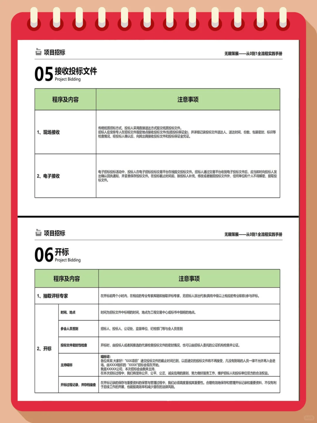 普通小白也能看懂的政府招标流程