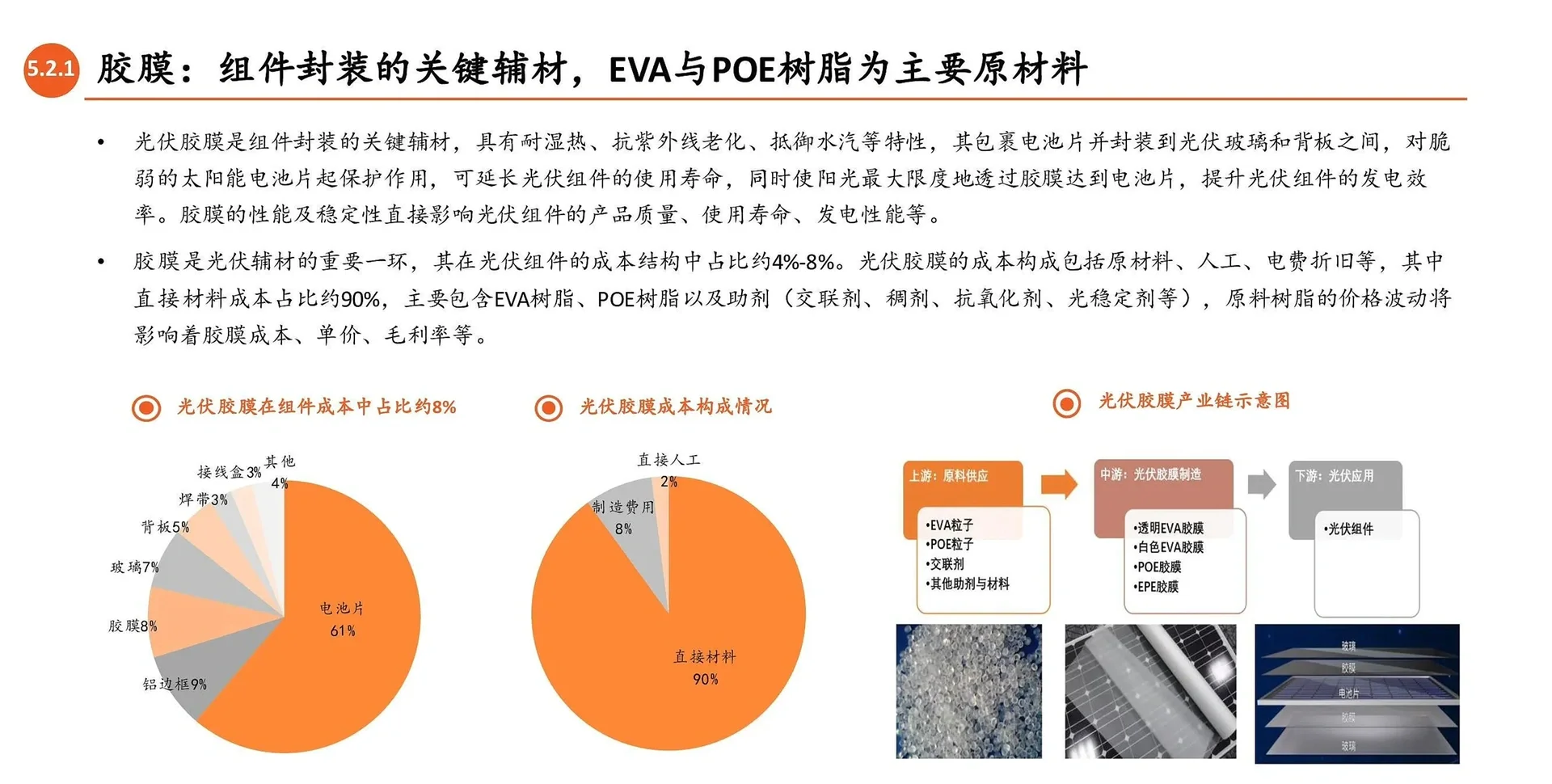 光伏产业链全景图:光伏辅材(逆变器,胶膜