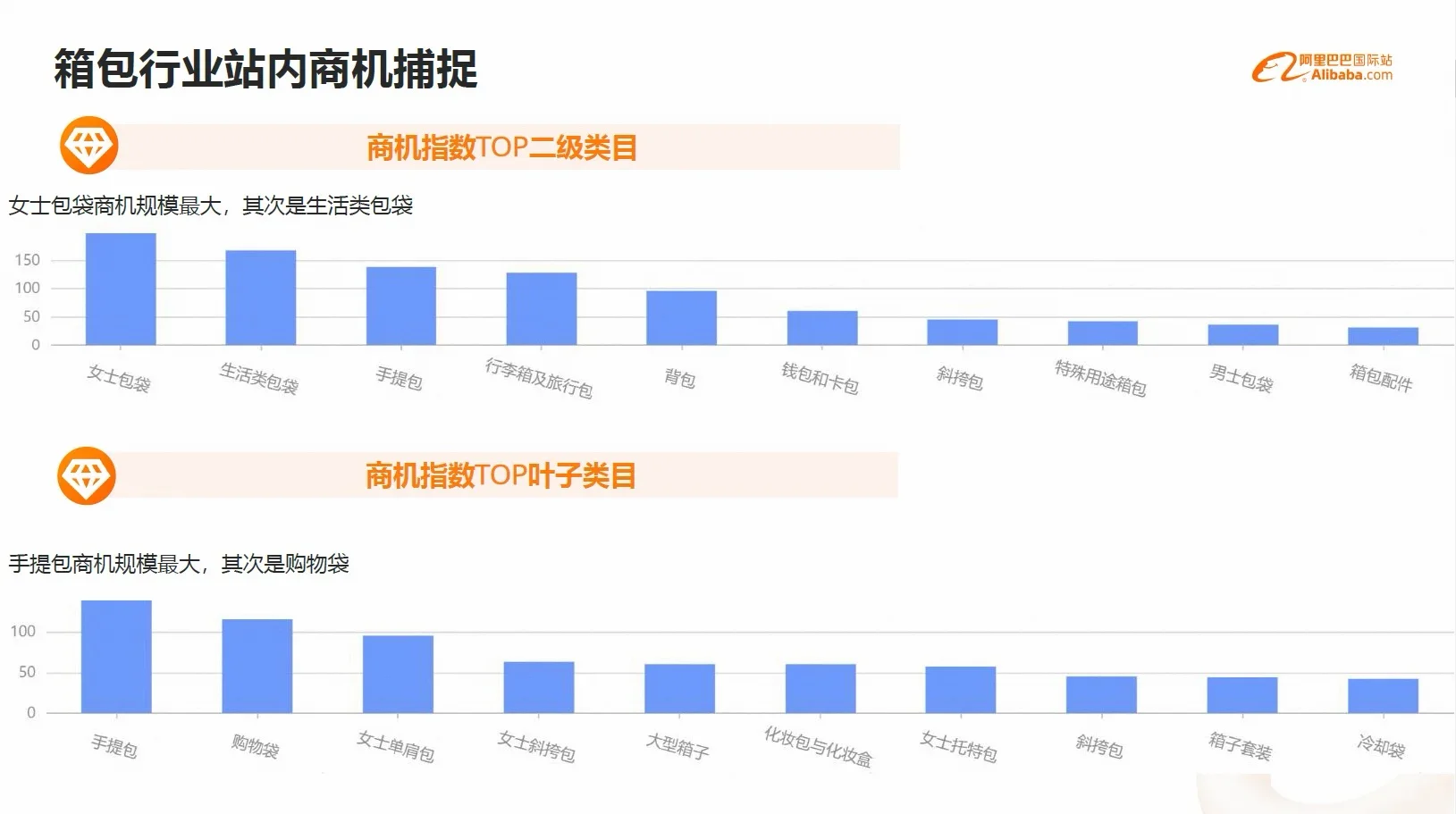 箱包行业全球市场规模趋势分析外贸趋势