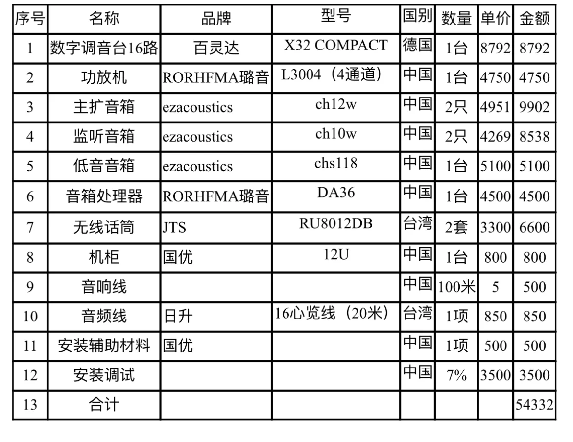 装修音响设备清单，附清单！