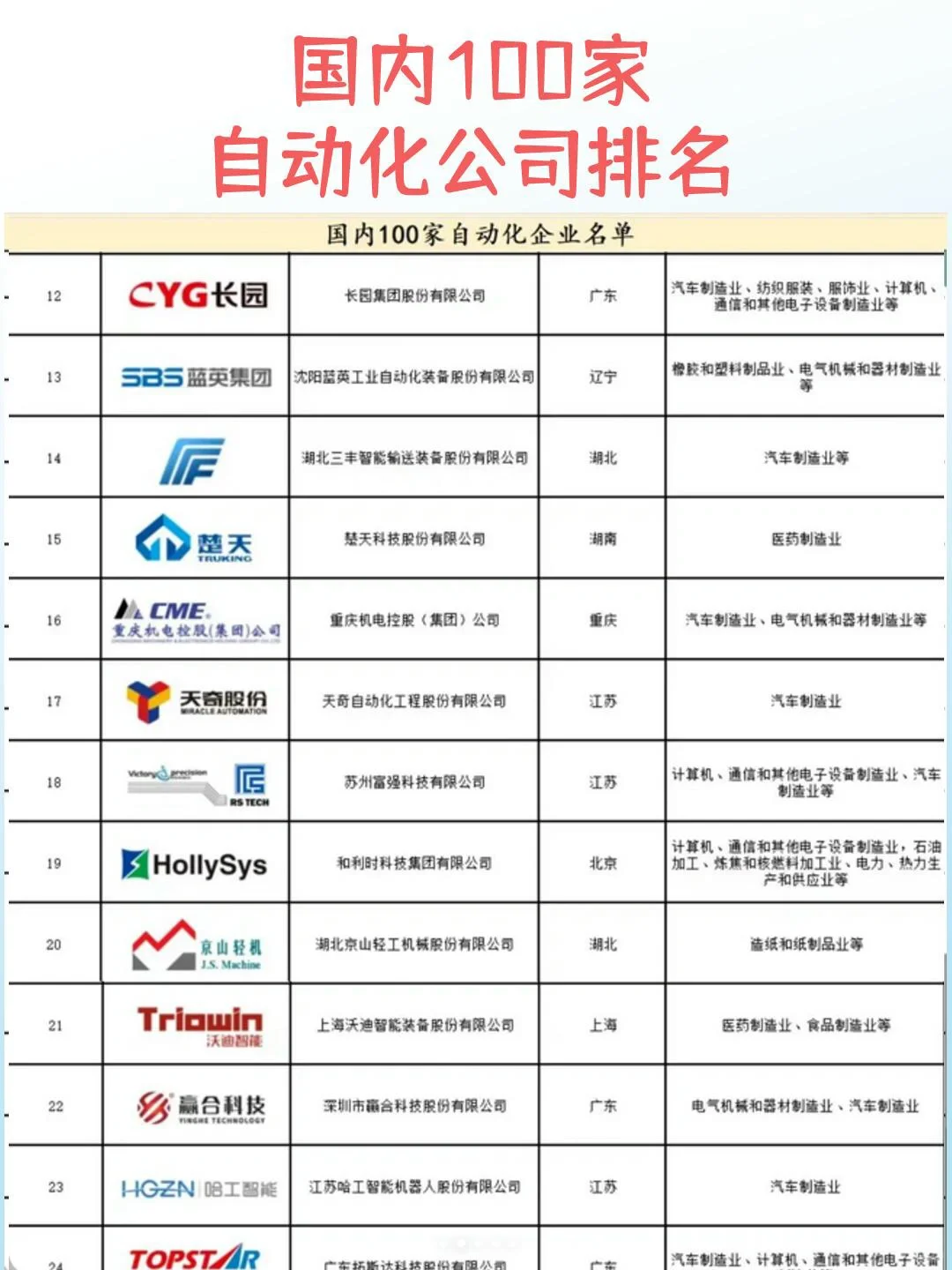 国内自动化公司排名