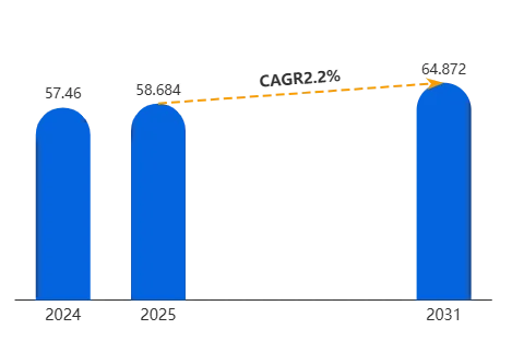 全球电动自平衡滑板车行业报告-恒州诚思