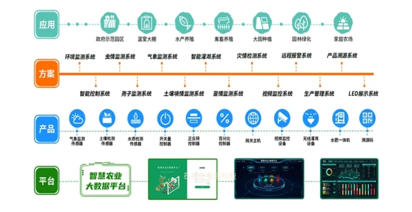 “数字赋能 乡村振兴”全面推进农业现代化