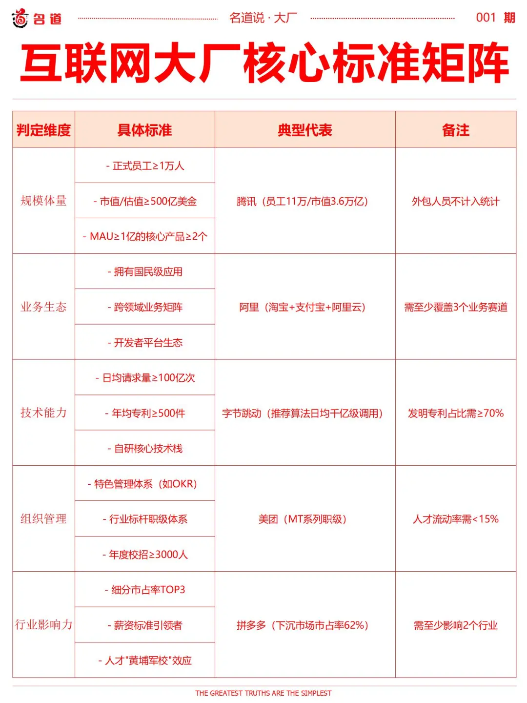 到底什么规模才算互联网大厂啊?