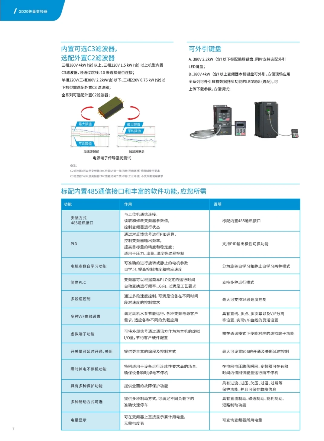工厂产能总卡壳?就用变频器+伺服来提速