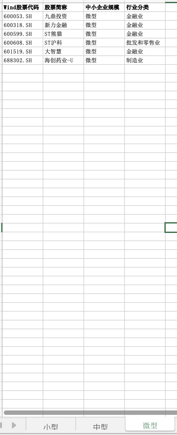 哪些中小企业可以写论文？案例公司名单汇总