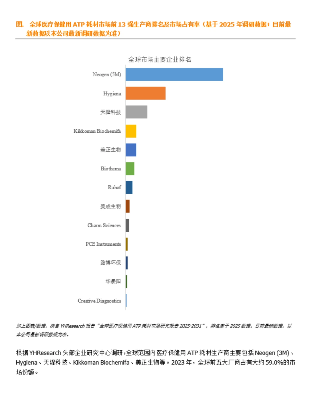医疗保健用 ATP 耗材行业数据调研报告