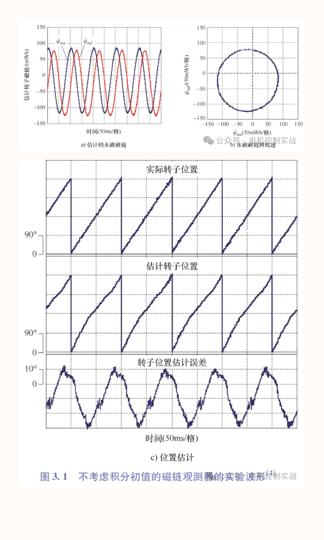 连载 | 永磁同步电机无位置传感器控制常见