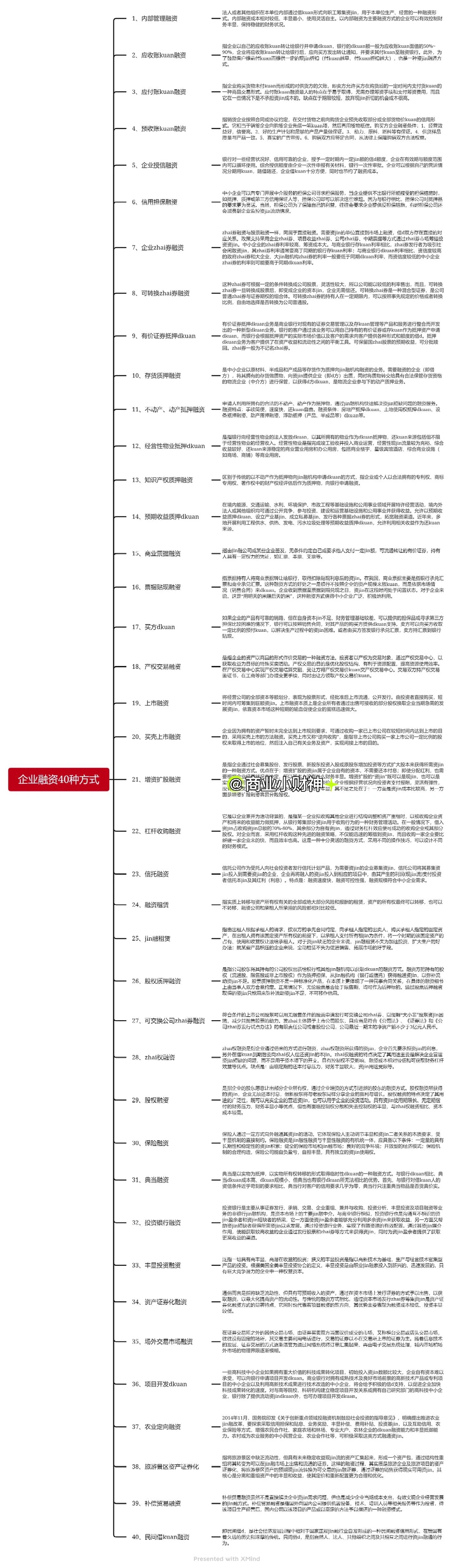 企业融资40种方式（总结版）