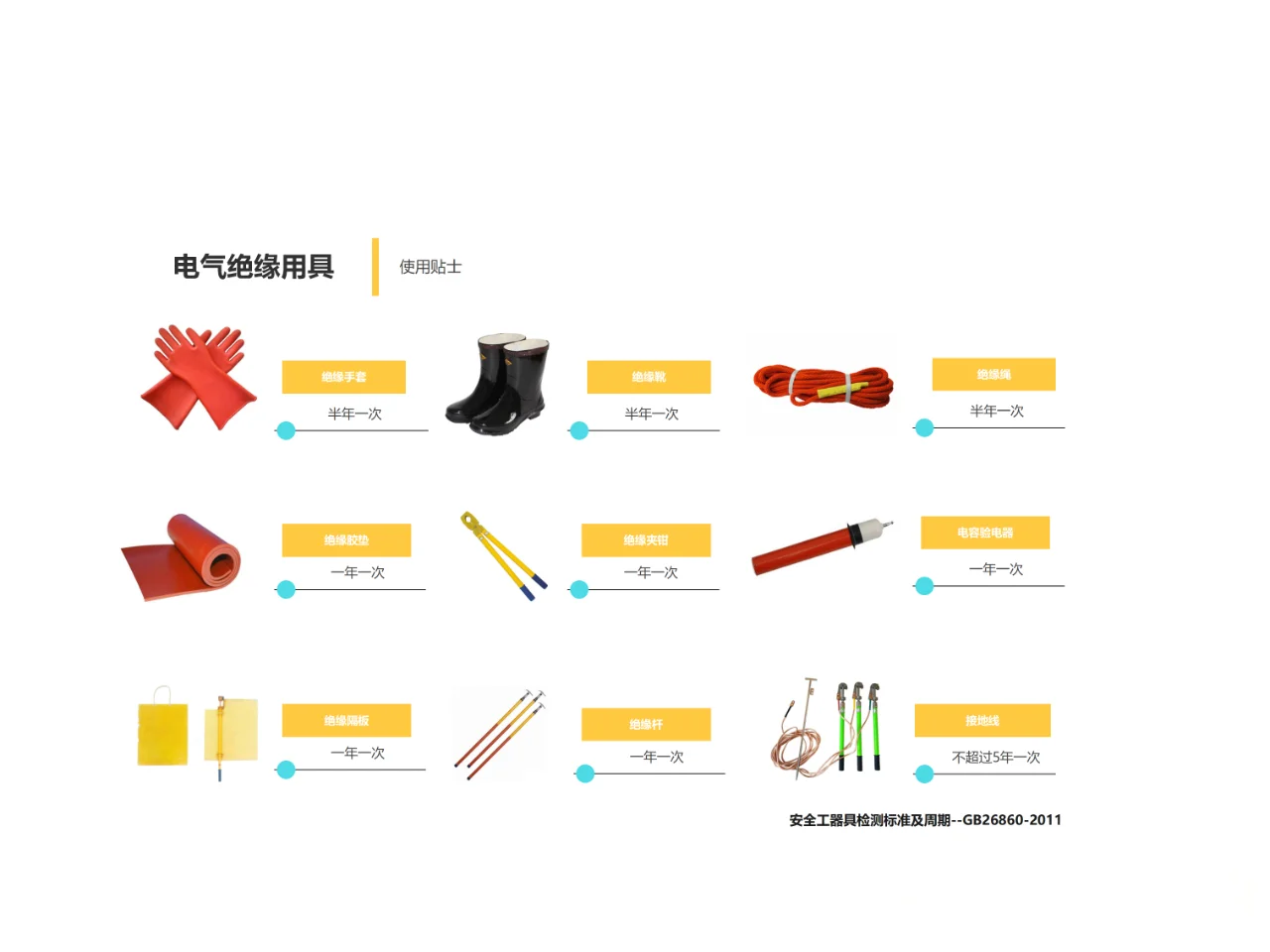 安全人必看！！10个必备检查要点解析