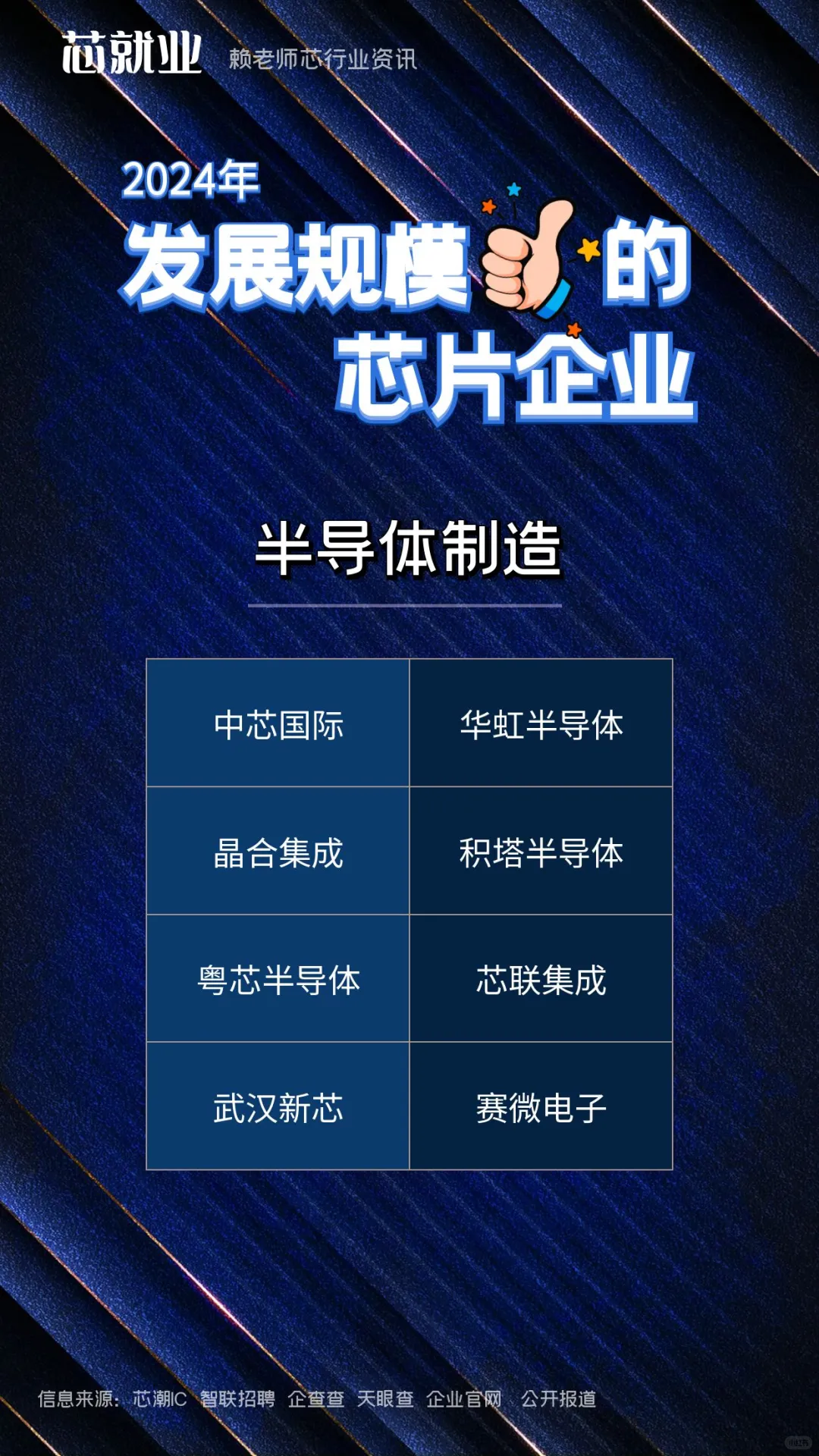 发展规模??的芯片企业