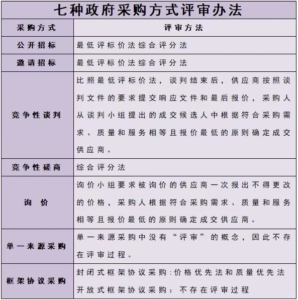 招投标小白的专属频道