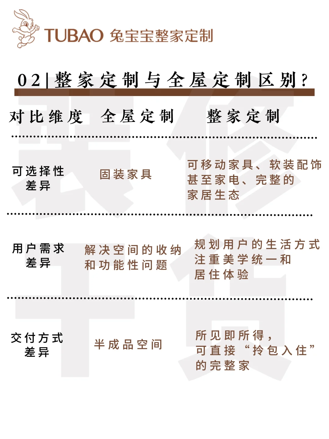 今天我们来聊聊:什么是整家定制??