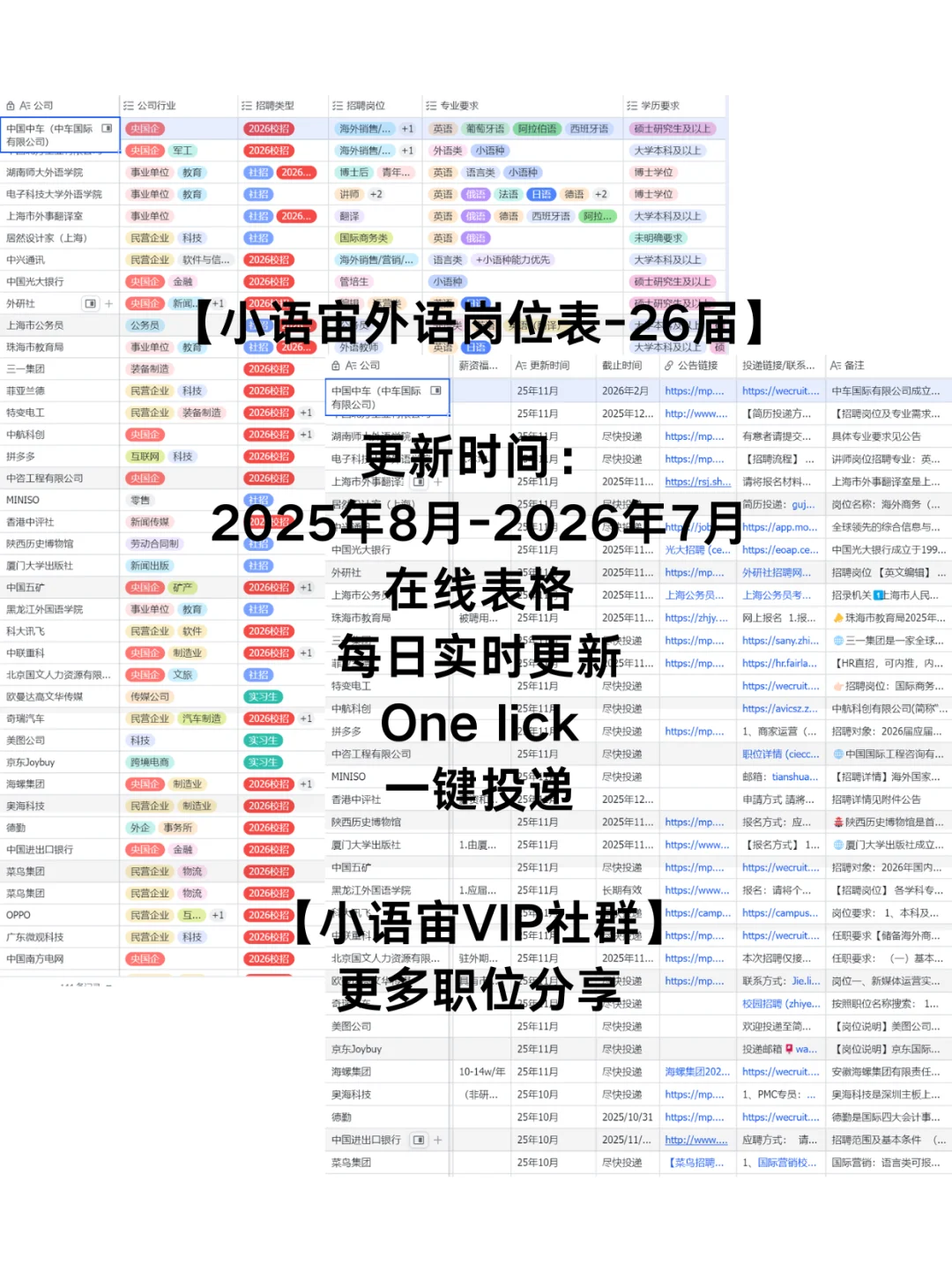 语言类｜宇通客车招聘海外销售工程师
