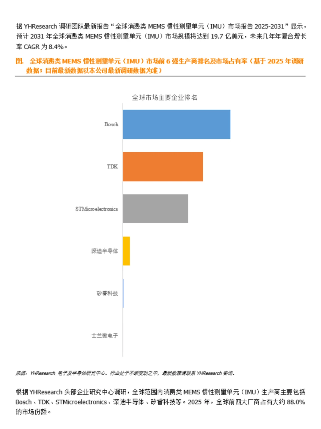 消费级MEMS惯性测量单元（IMU）数据调研