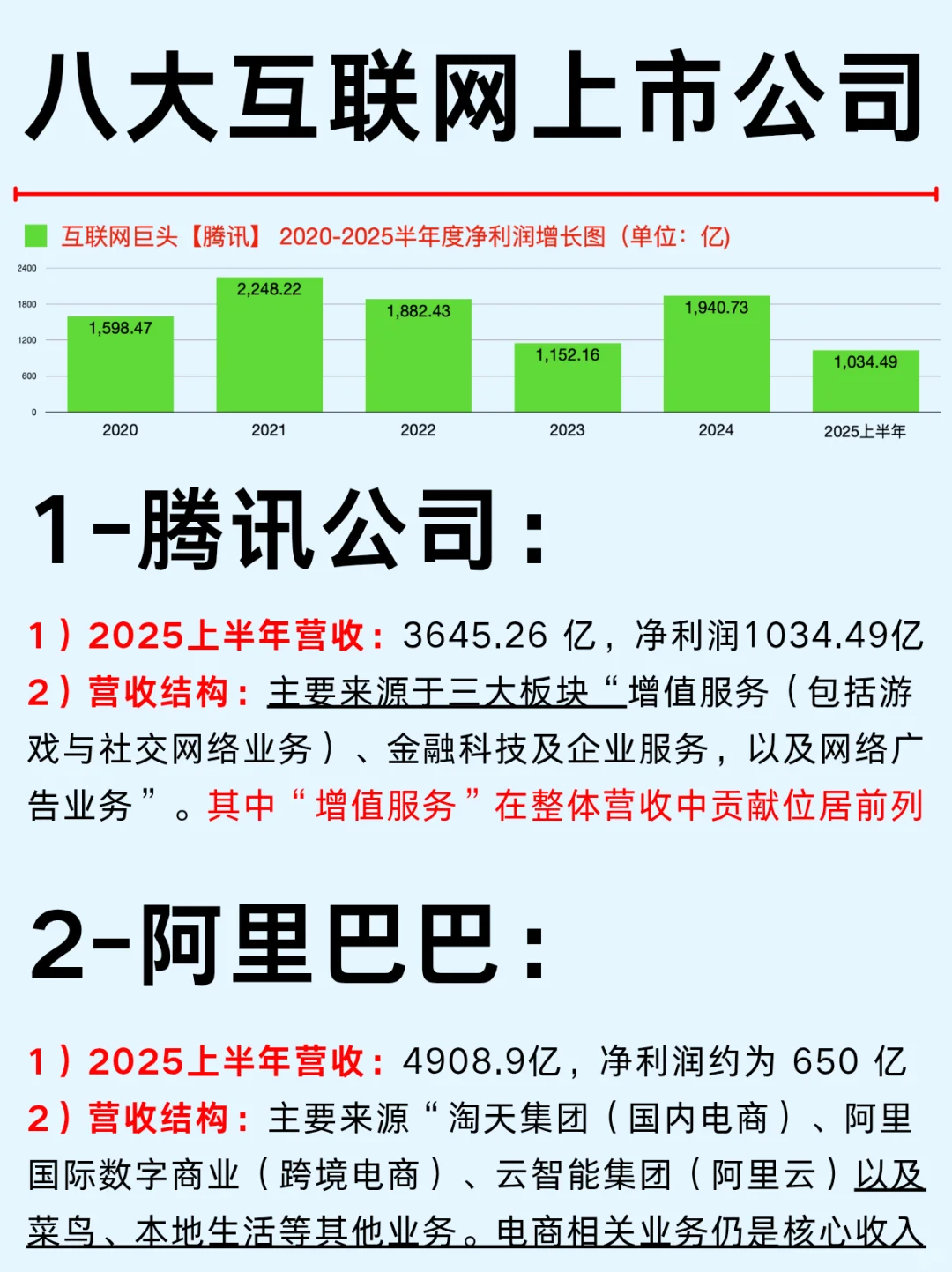 一篇吃透：互联网八大企业及商业模式