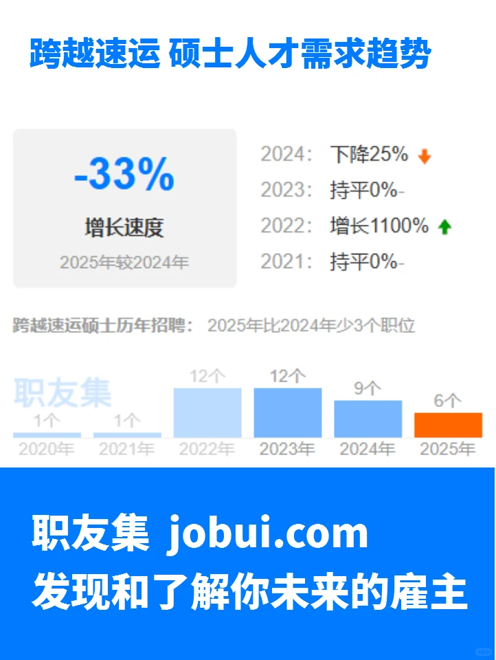 跨越速运公司工资待遇怎么样?值得加入吗?