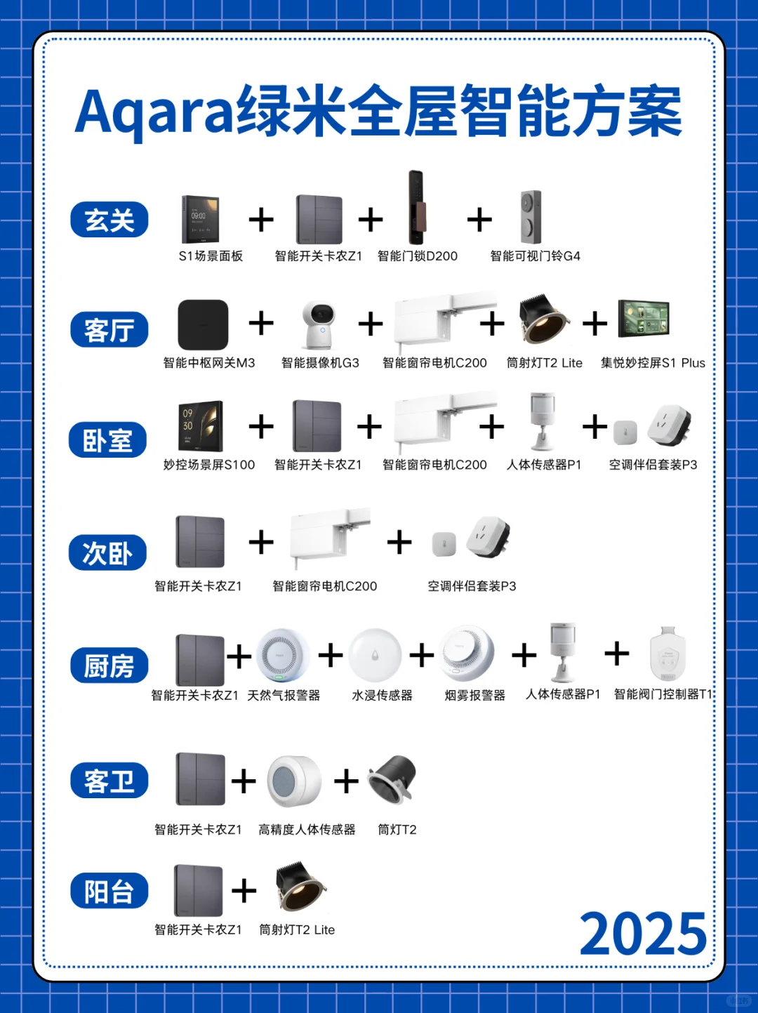 25年装修必看|Aqara绿米全屋智能方案?
