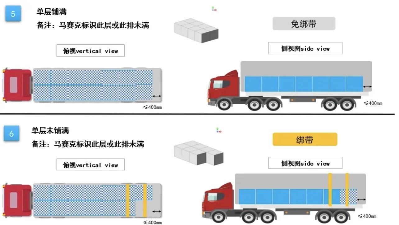 物流卡车运输安全装载规则方法