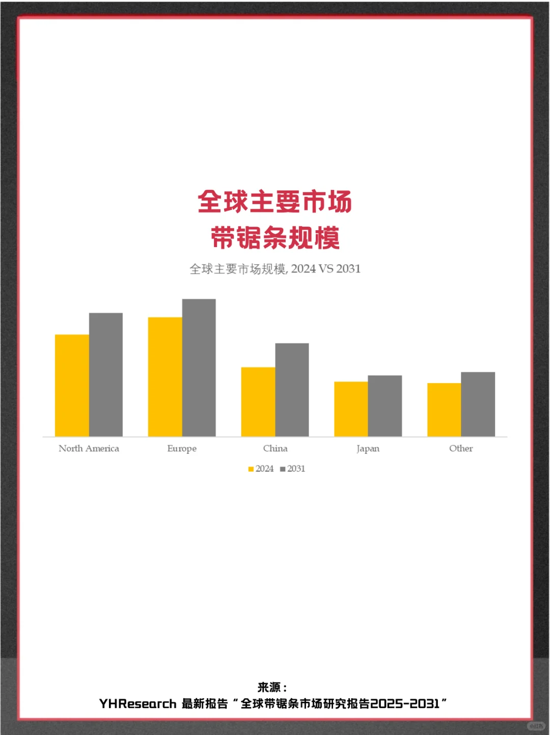 带锯条头部企业及全球市场占有率调查报告