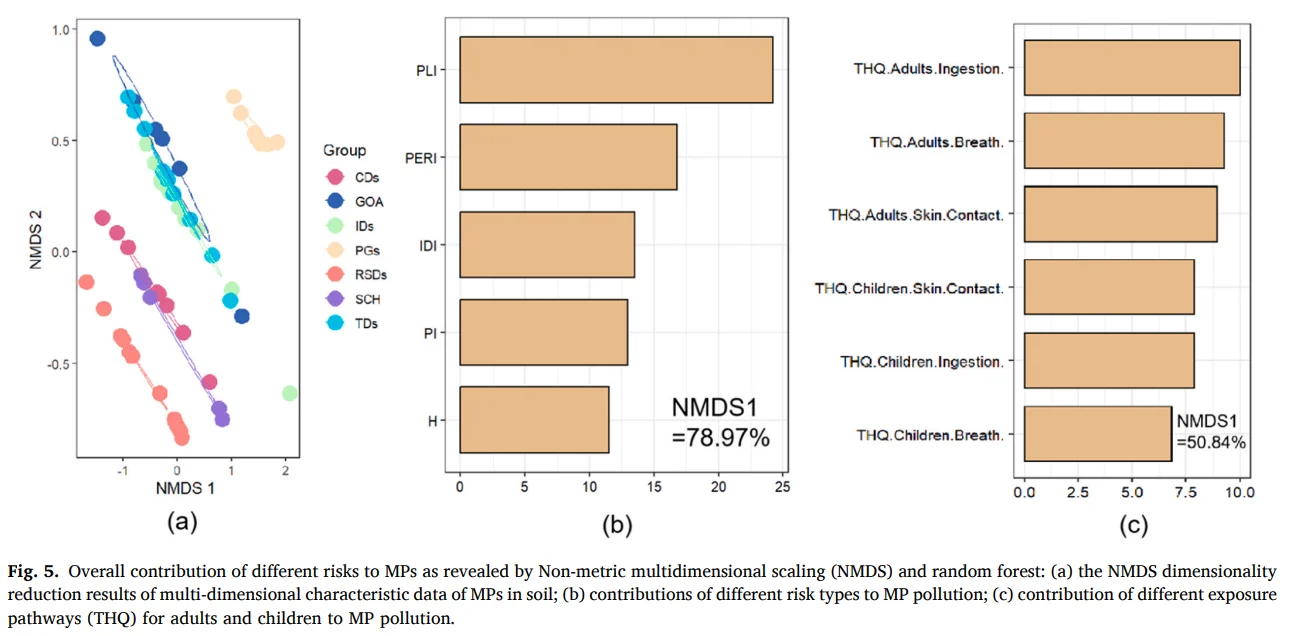 JHM 中国特大城市土壤微塑料风险评估