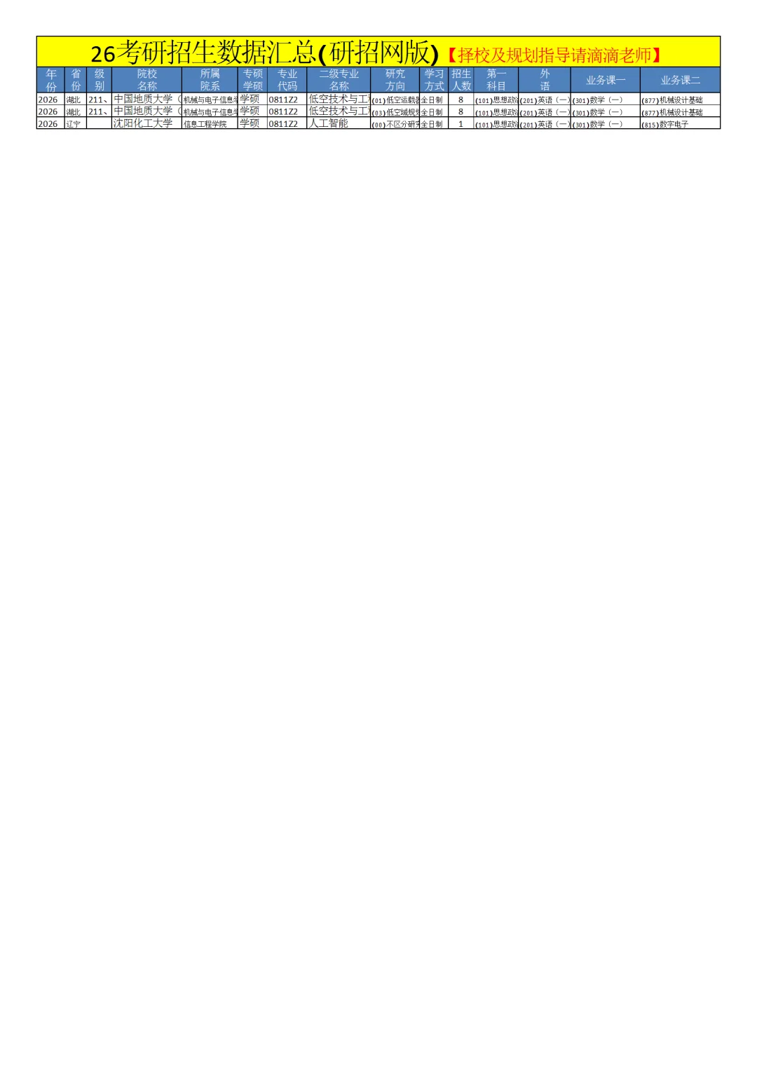 0811控制科学与工程26考研招生数据汇总