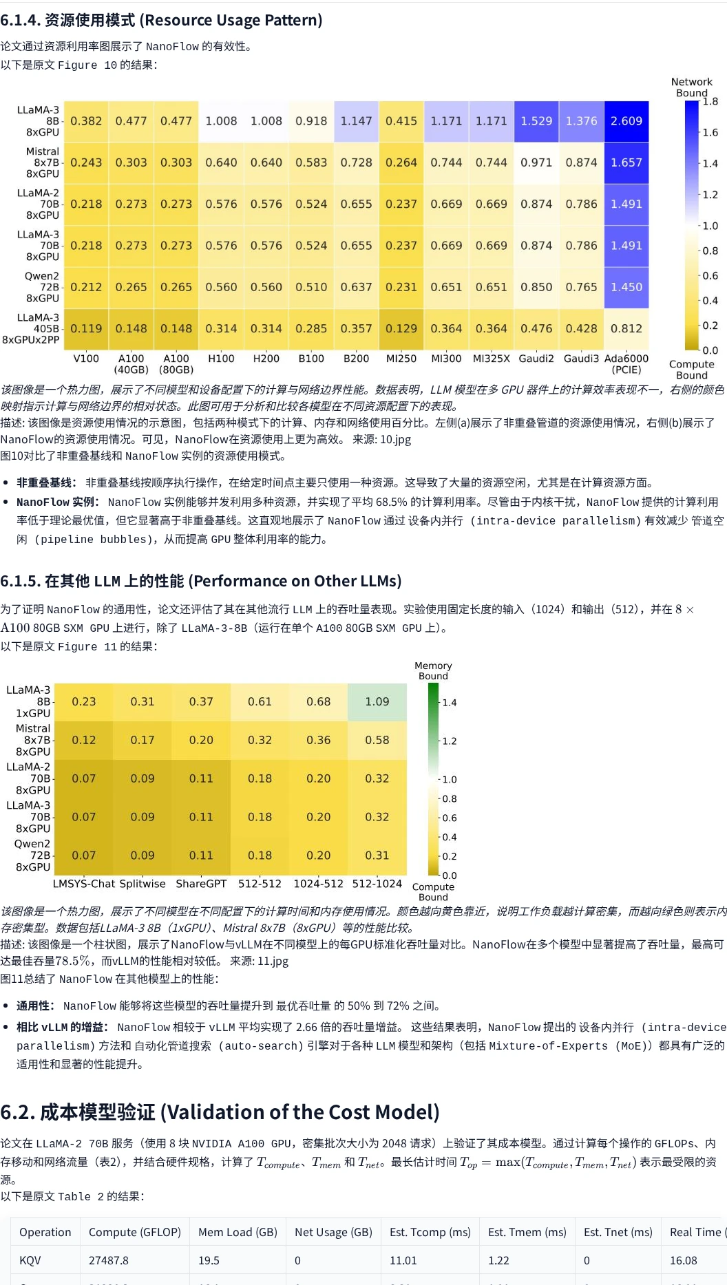 华盛顿大学 | NanoFlow优化LL