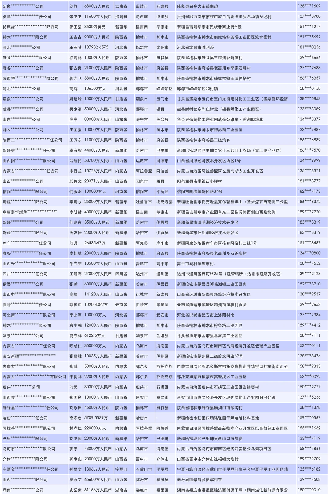 切角机工厂源头供应商联系名录