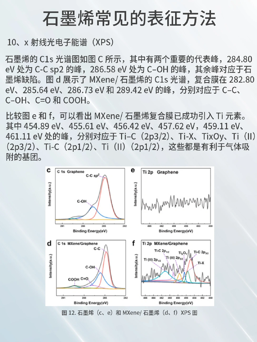 石墨烯常见表征方法，看这一篇就够了?