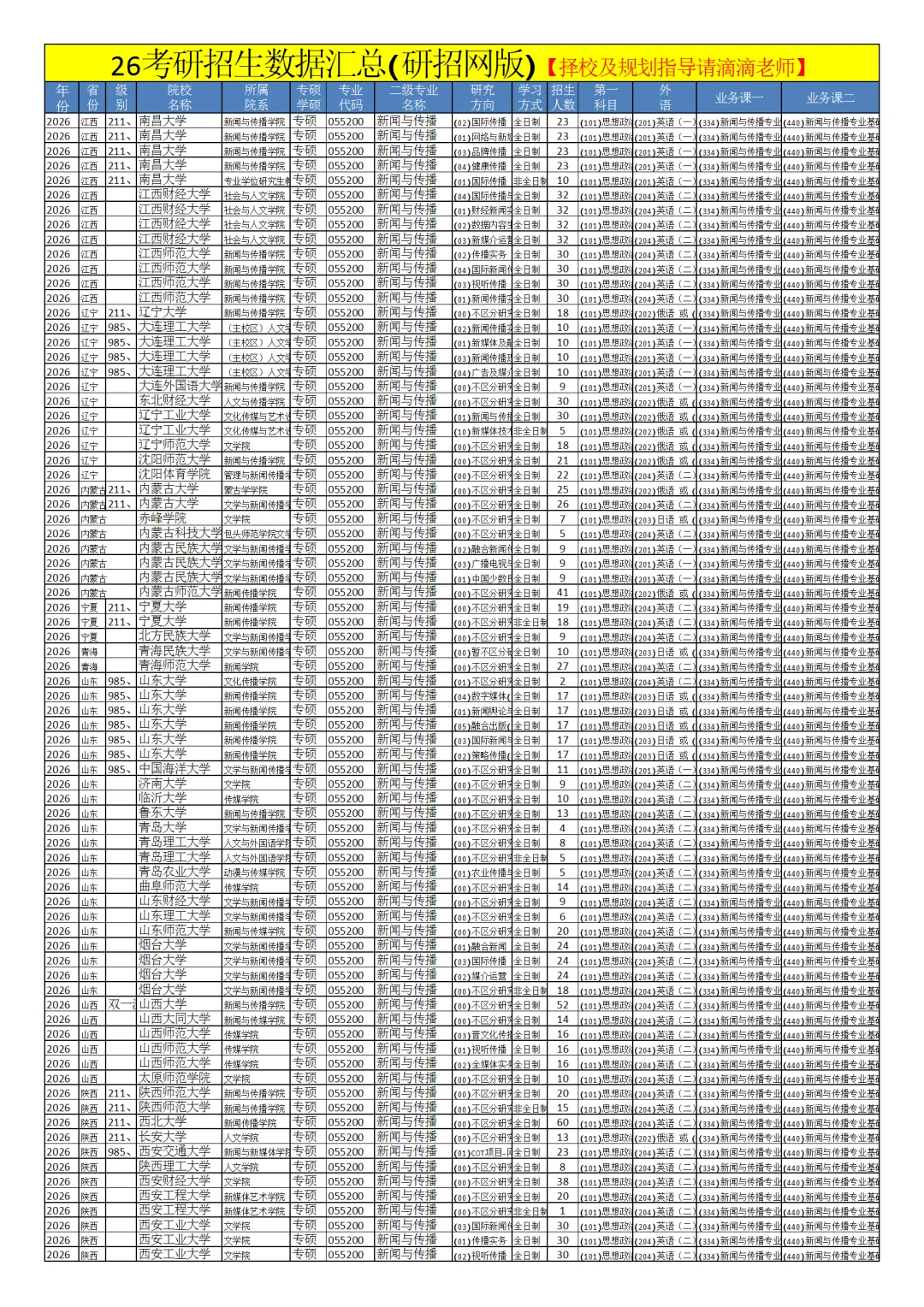 0552新闻与传播26考研招生数据汇总