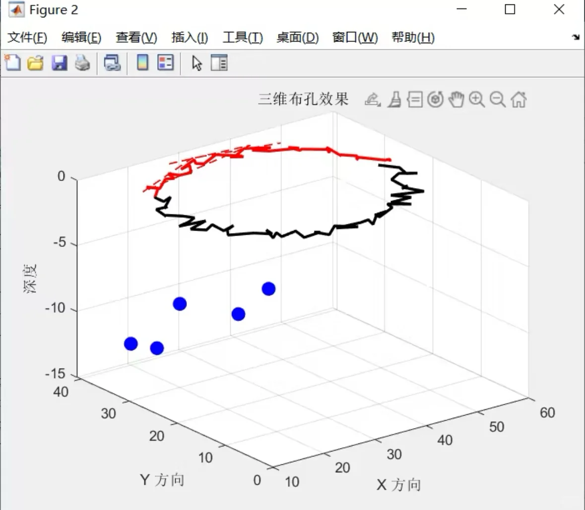通信电气仿真建模