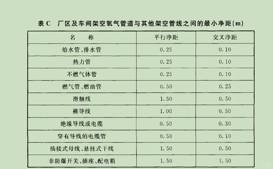 氧气管道布置(下)